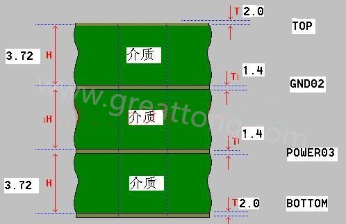 接下來(lái)算層疊厚度，假設(shè)客戶給定板厚為1.6mm。