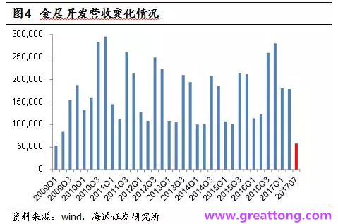 銅箔：Q2營收、毛利率環比下滑，7月環比出現回升。