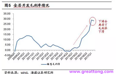 銅箔：Q2營收、毛利率環比下滑，7月環比出現回升。