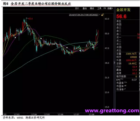 銅箔：Q2營收、毛利率環比下滑，7月環比出現回升。
