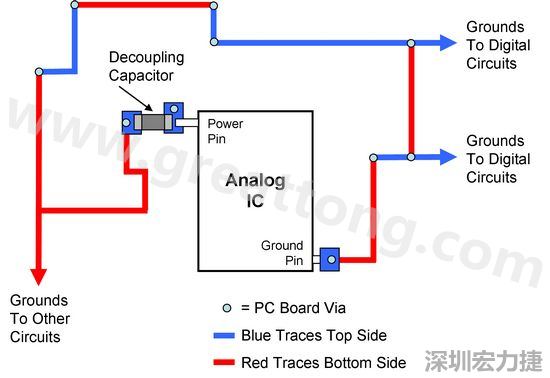 圖2. 使用PCB設(shè)計(jì)軟體得到的電路布局。