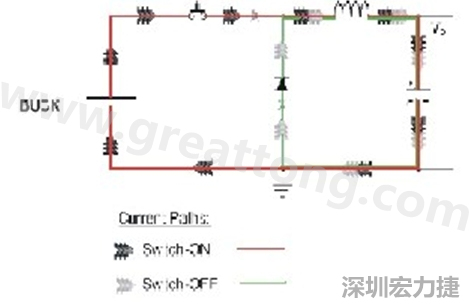 高di/dt的交流電在PCB導線周圍產生大量磁場，該磁場是該電路內其他元件甚至同一或鄰近PCB上其他電路的主要干擾源。