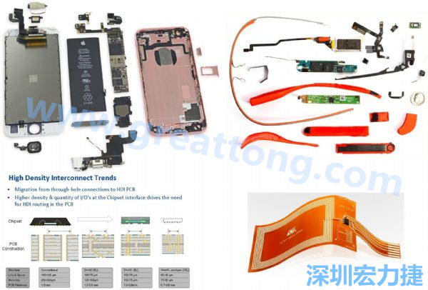 iPhone 6s、GoogleGlass等行動/穿戴裝置，內(nèi)部就使用大量FPC軟板與HDI高密度PCB。
